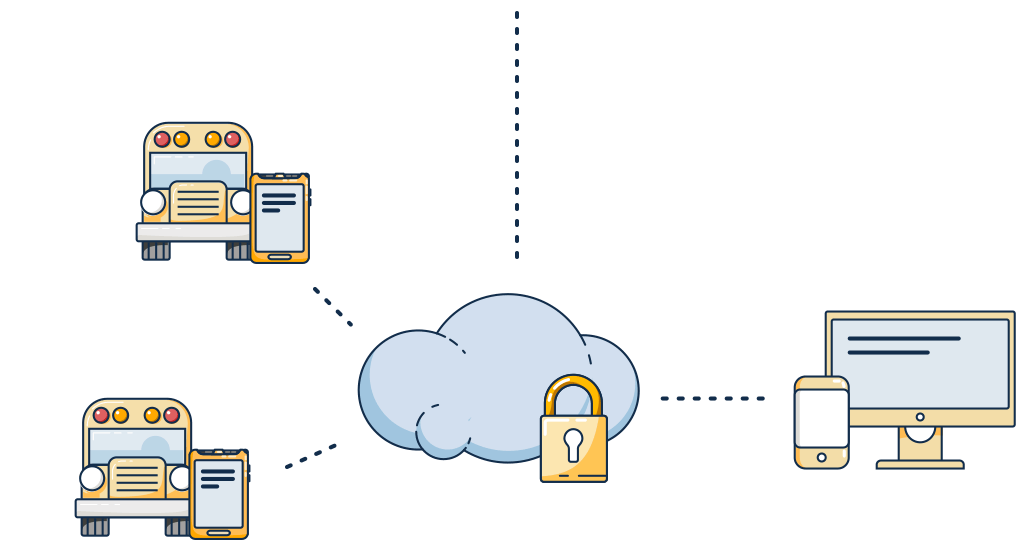 Data flow